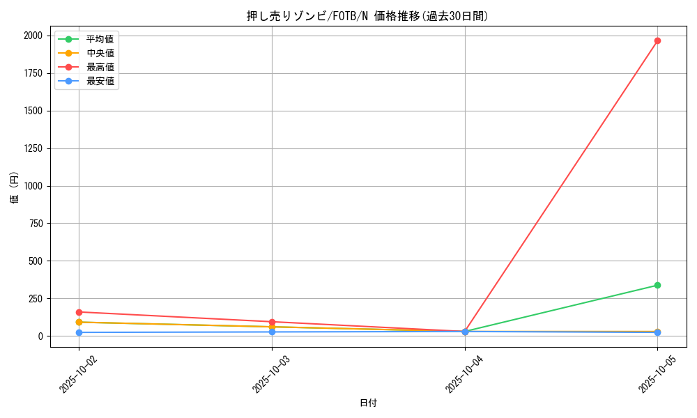 card_10874_series_25463_rarity_1_graph