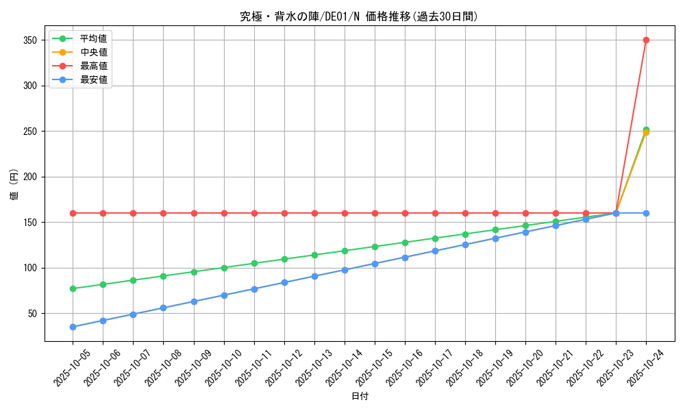 card_10875_series_18619_rarity_1_graph