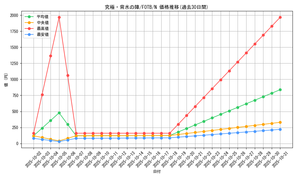 card_10875_series_25463_rarity_1_graph