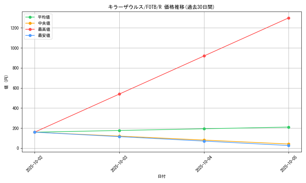 card_10876_series_25461_rarity_62_graph