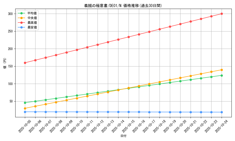card_10877_series_18619_rarity_1_graph
