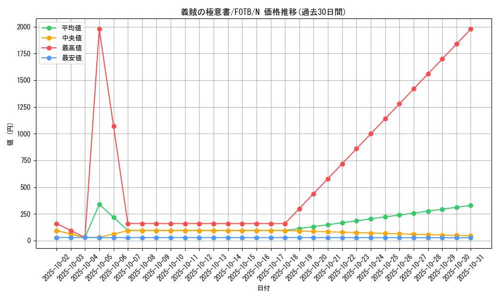 card_10877_series_25463_rarity_1_graph