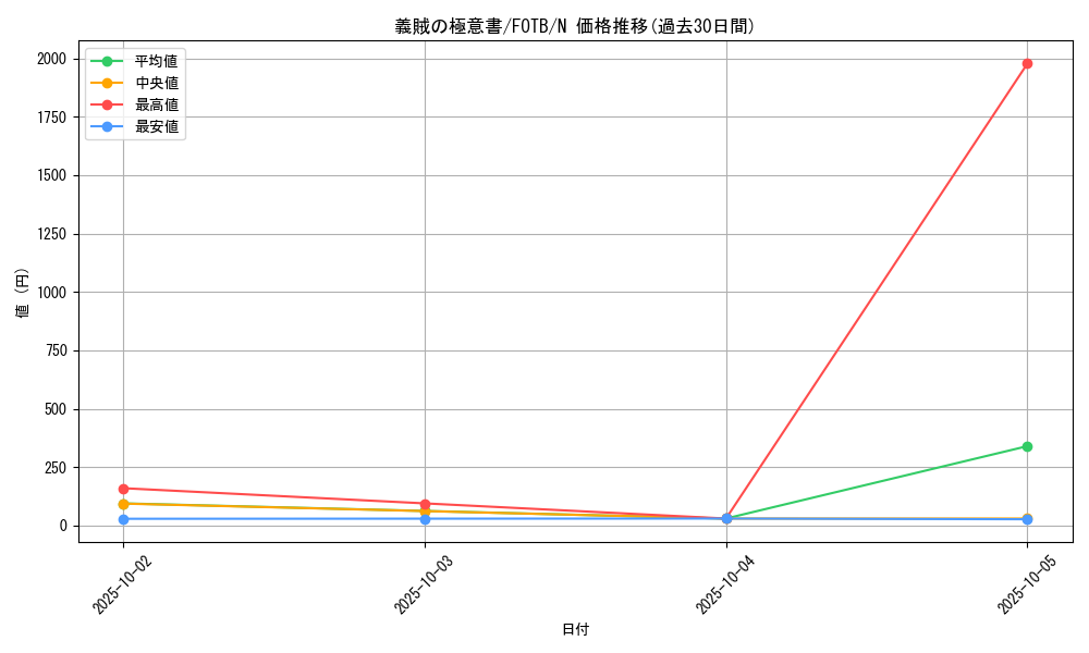card_10877_series_25463_rarity_1_graph