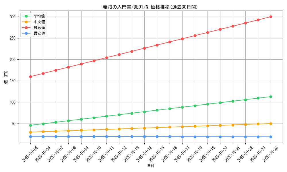 card_10878_series_18619_rarity_1_graph