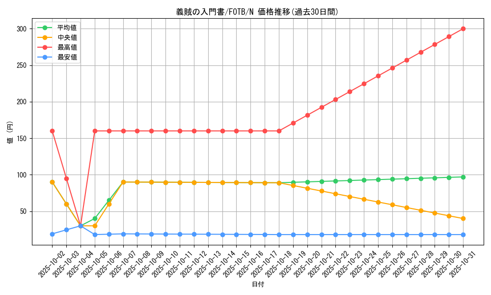 card_10878_series_25463_rarity_1_graph