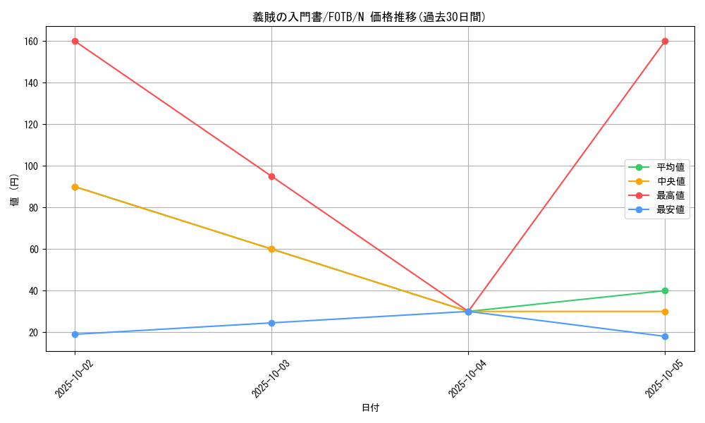 card_10878_series_25463_rarity_1_graph