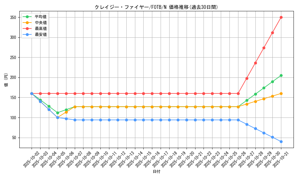 card_10879_series_25463_rarity_1_graph