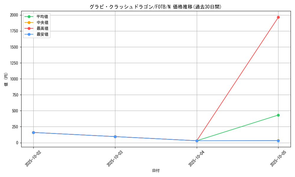 card_10880_series_25463_rarity_1_graph