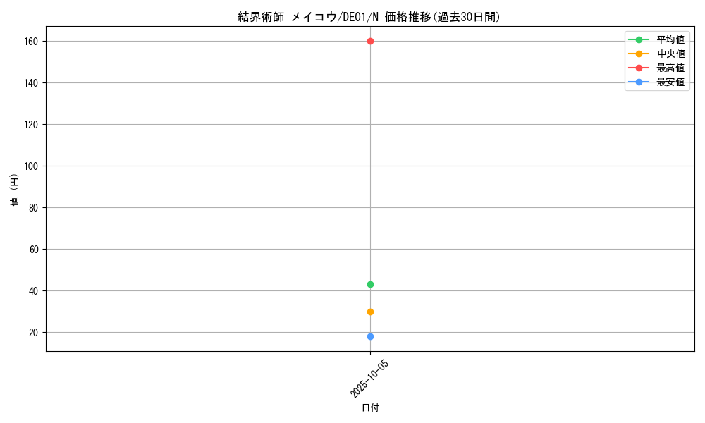 card_10881_series_18619_rarity_1_graph