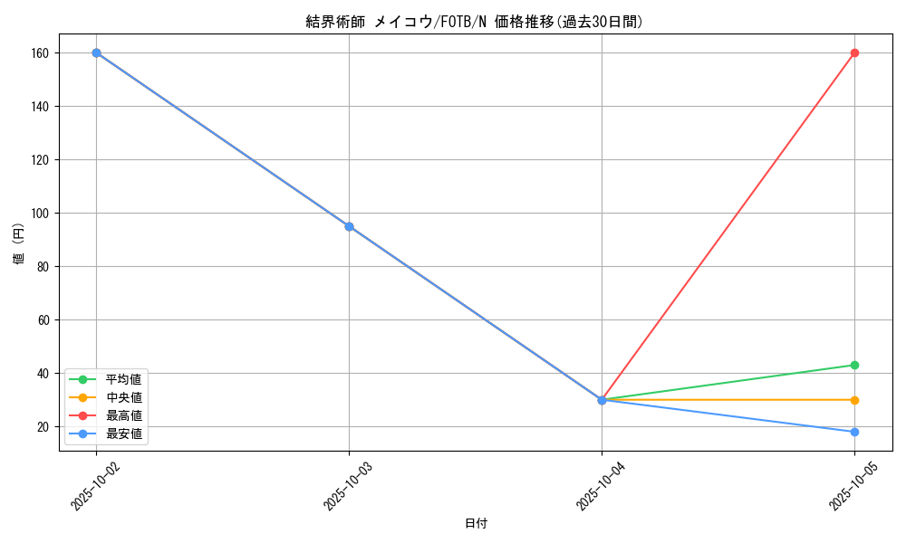 card_10881_series_25463_rarity_1_graph