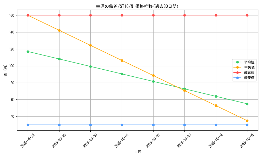card_10882_series_13816_rarity_1_graph