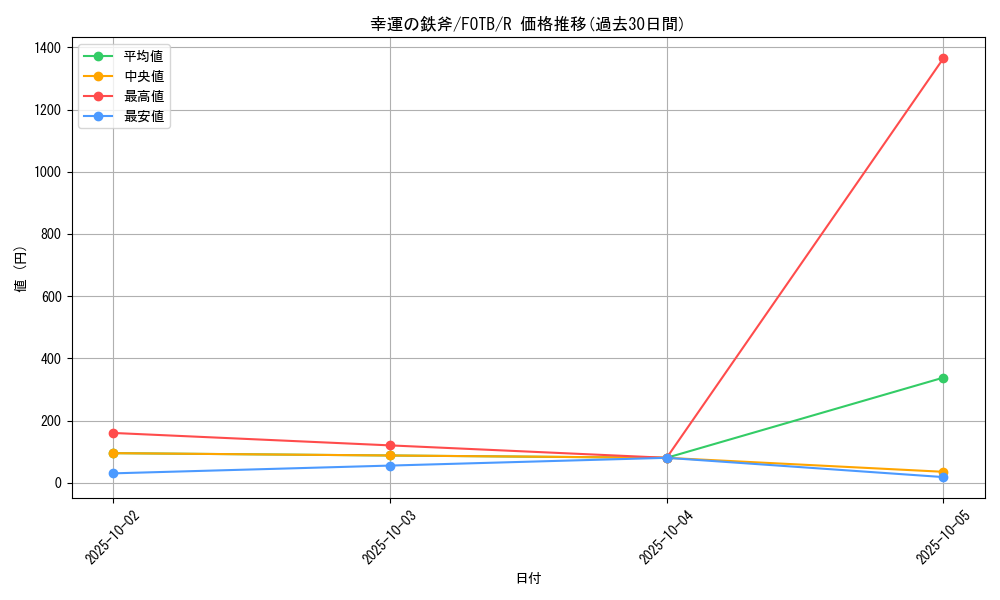 card_10882_series_25461_rarity_62_graph
