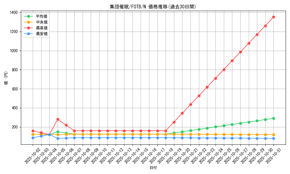 card_10883_series_25463_rarity_1_graph