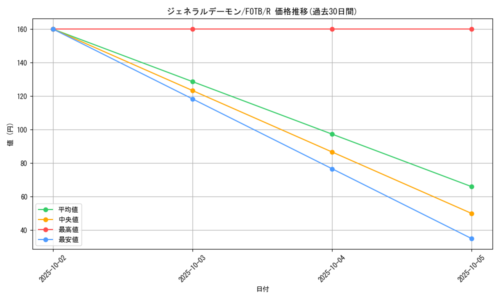card_10884_series_25461_rarity_62_graph
