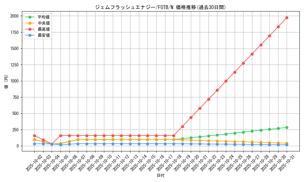 card_10885_series_25463_rarity_1_graph