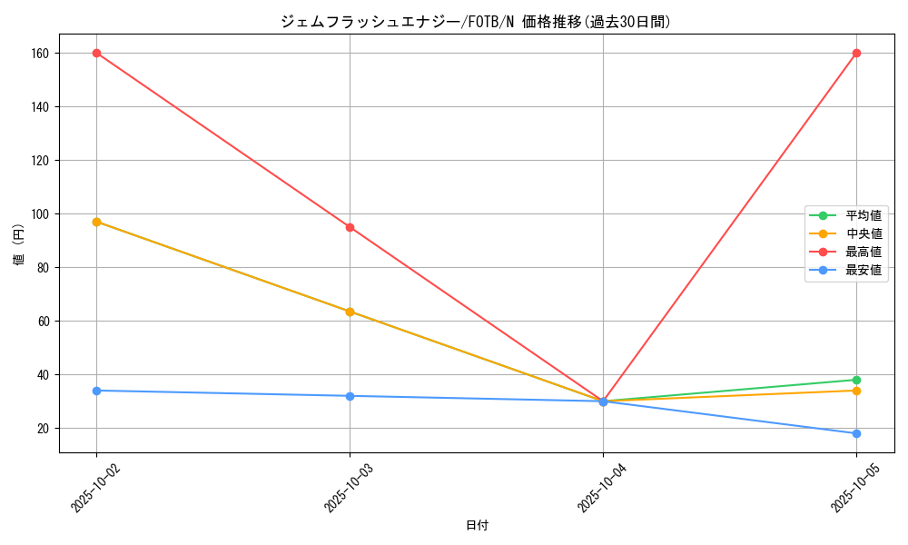 card_10885_series_25463_rarity_1_graph