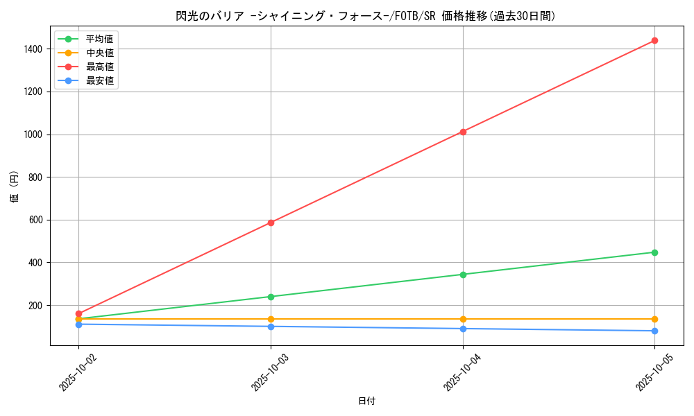 card_10886_series_25461_rarity_3_graph