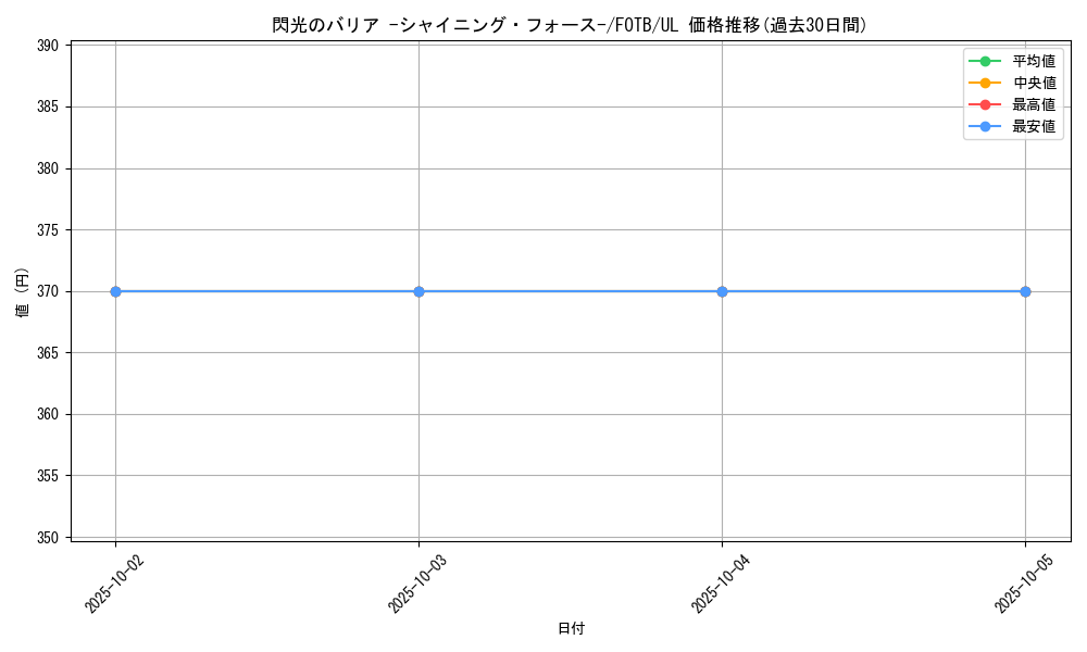 card_10886_series_25461_rarity_77_graph