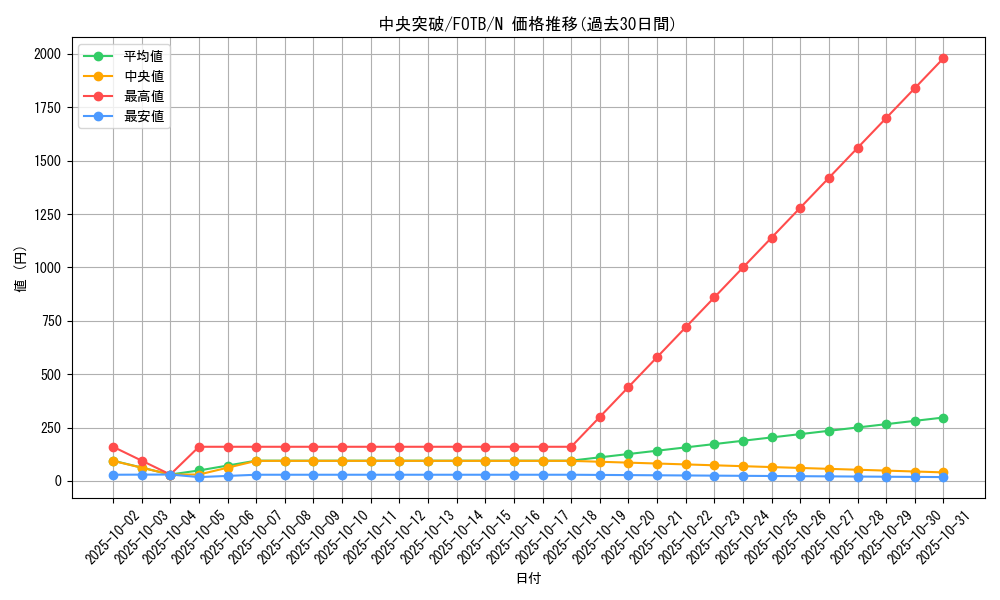 card_10887_series_25463_rarity_1_graph