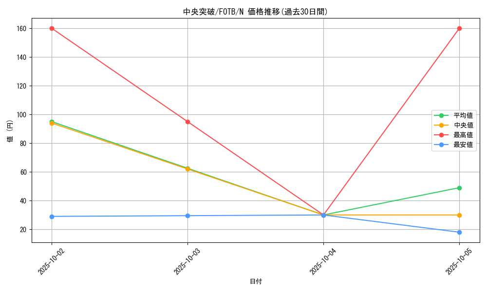 card_10887_series_25463_rarity_1_graph