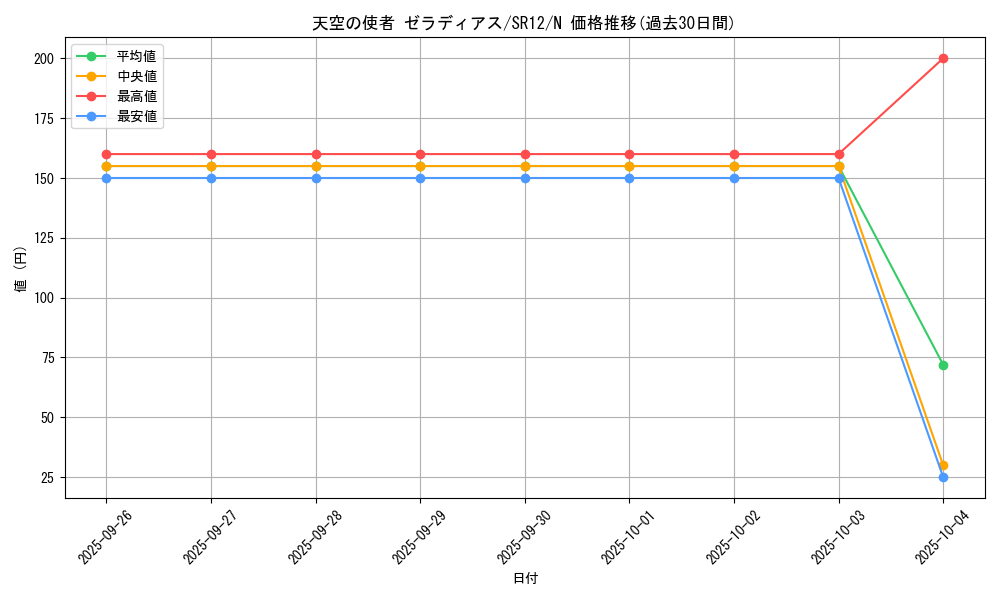 card_10888_series_5209_rarity_1_graph