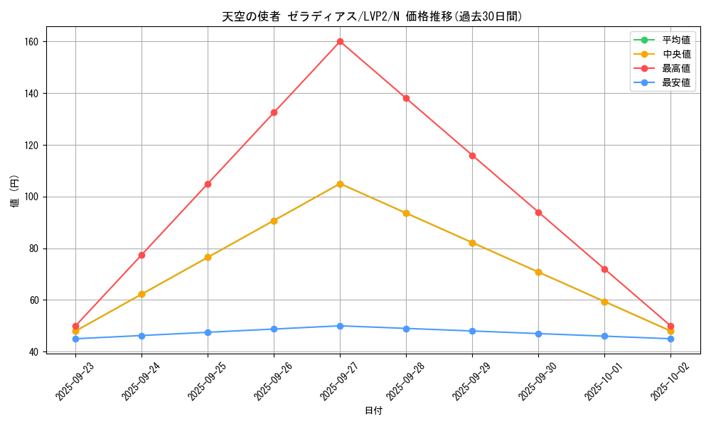 card_10888_series_9567_rarity_1_graph