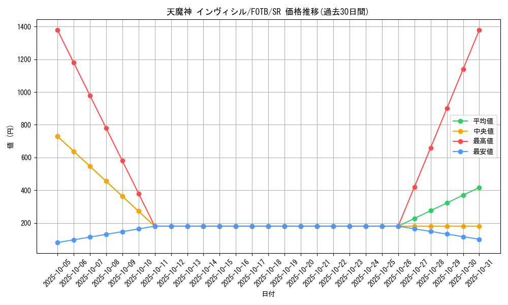card_10889_series_25461_rarity_3_graph