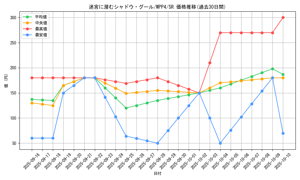 card_1088_series_2161_rarity_3_graph