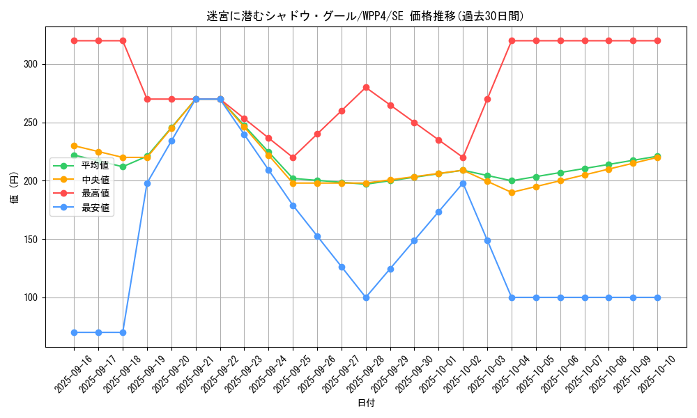 card_1088_series_2161_rarity_5_graph