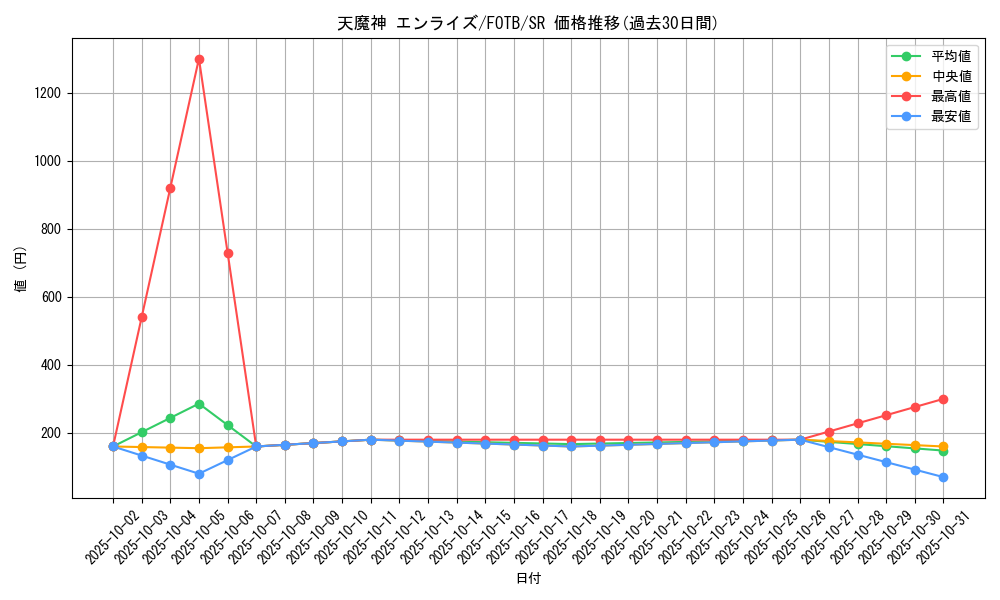 card_10890_series_25461_rarity_3_graph
