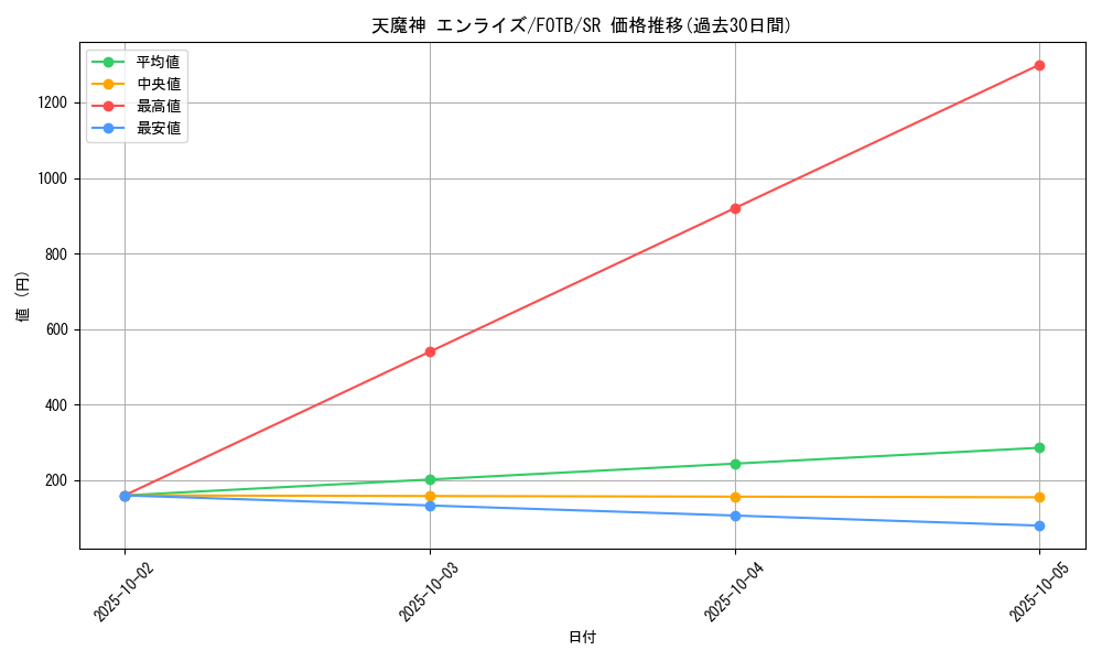 card_10890_series_25461_rarity_3_graph
