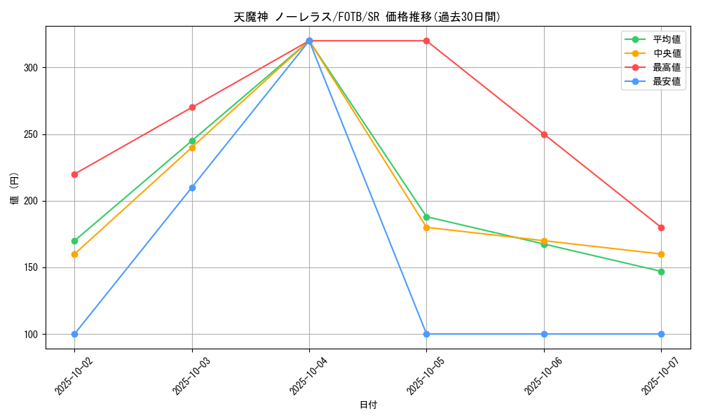 card_10891_series_25461_rarity_3_graph