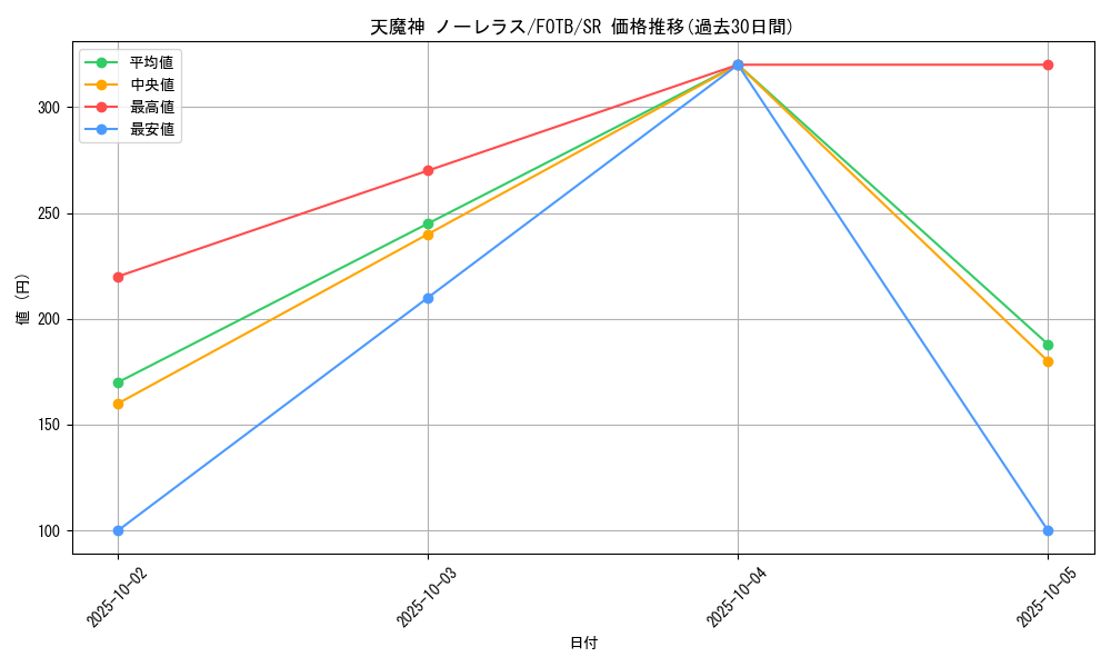 card_10891_series_25461_rarity_3_graph