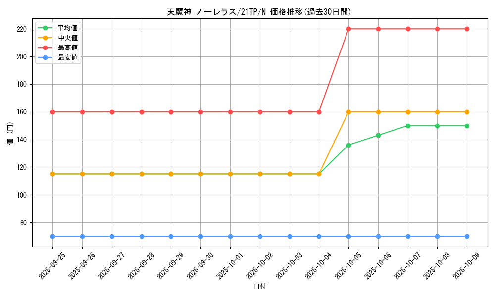 card_10891_series_9809_rarity_1_graph