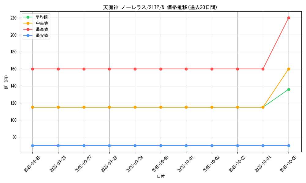 card_10891_series_9809_rarity_1_graph