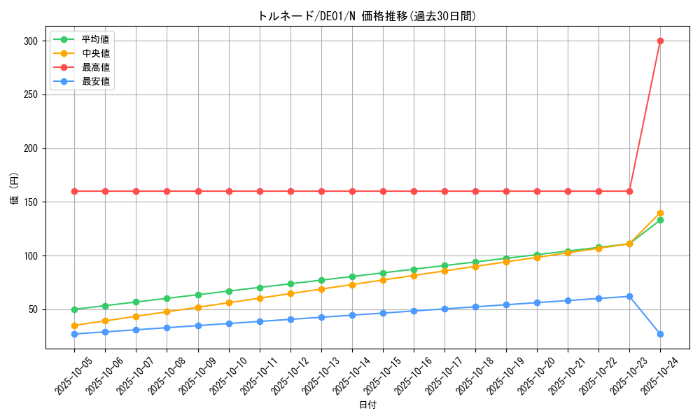 card_10892_series_18619_rarity_1_graph