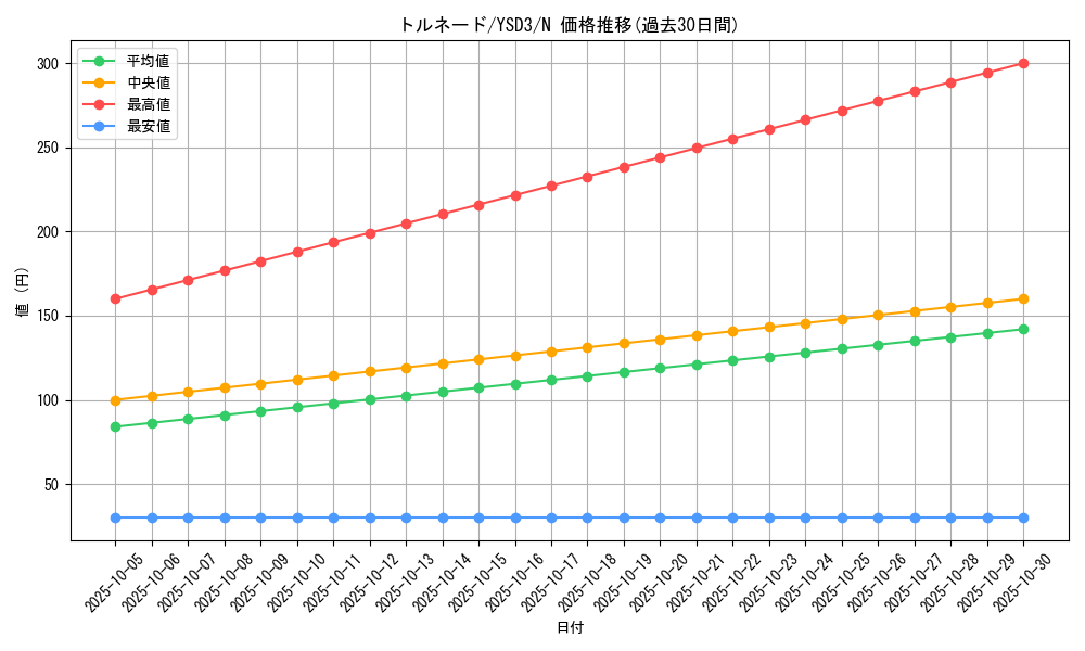 card_10892_series_24098_rarity_1_graph