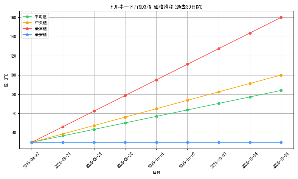 card_10892_series_24098_rarity_1_graph