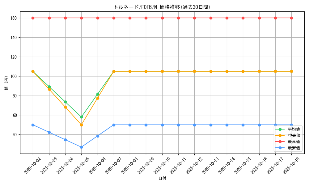 card_10892_series_25463_rarity_1_graph