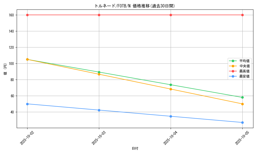 card_10892_series_25463_rarity_1_graph