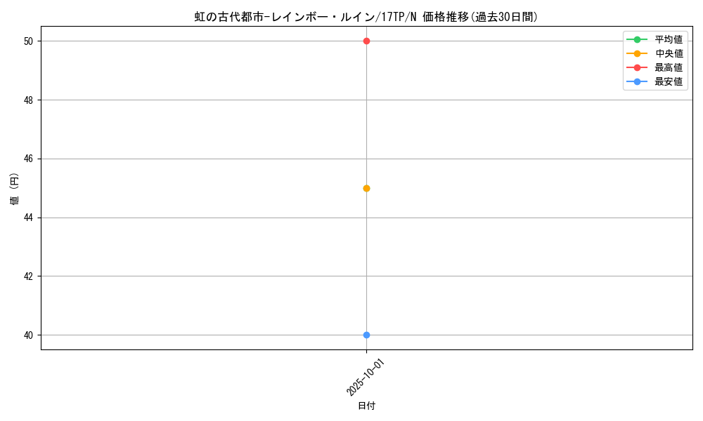card_10893_series_17559_rarity_1_graph