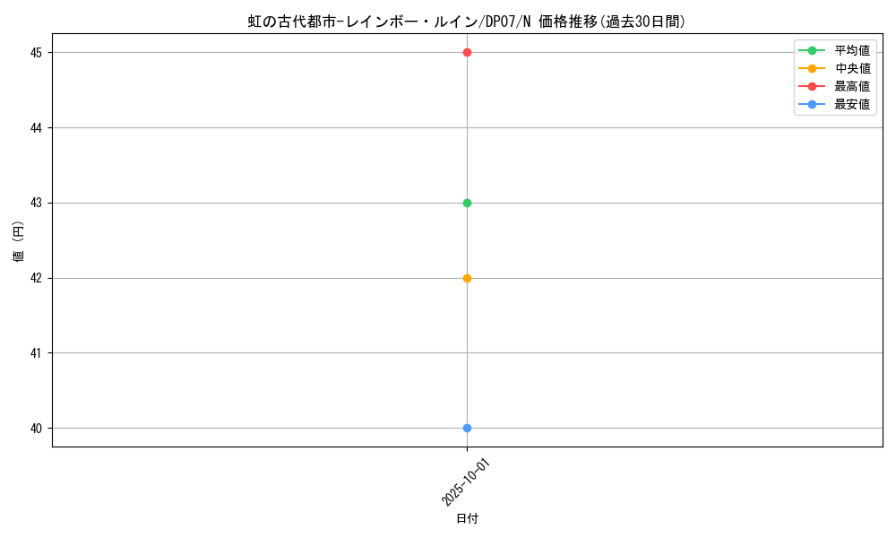 card_10893_series_24926_rarity_1_graph