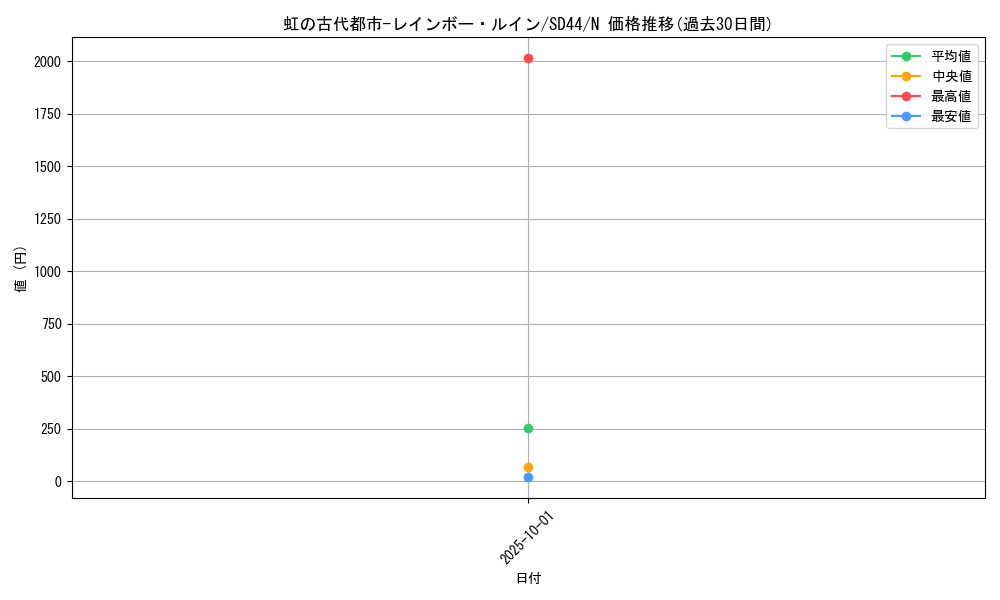 card_10893_series_3859_rarity_1_graph