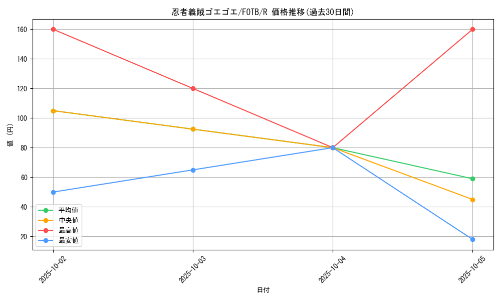 card_10894_series_25461_rarity_62_graph