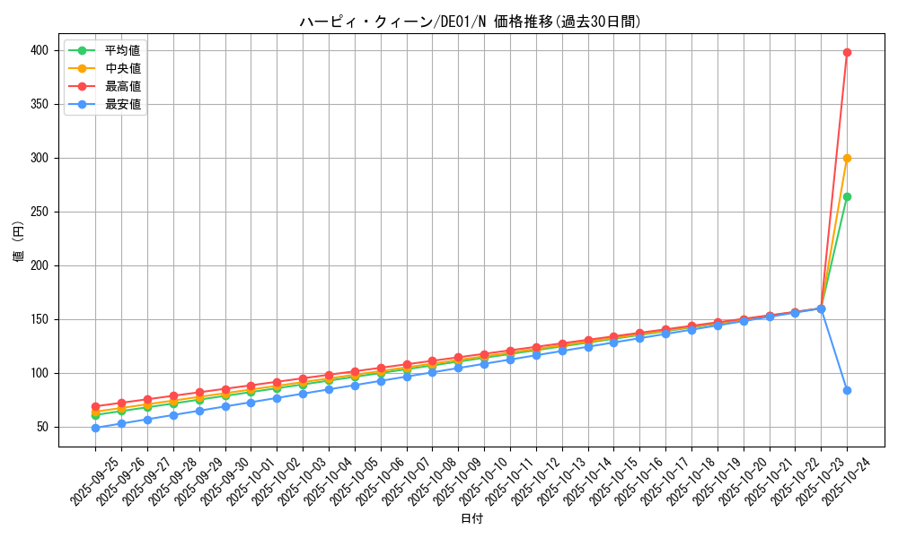 card_10896_series_18619_rarity_1_graph