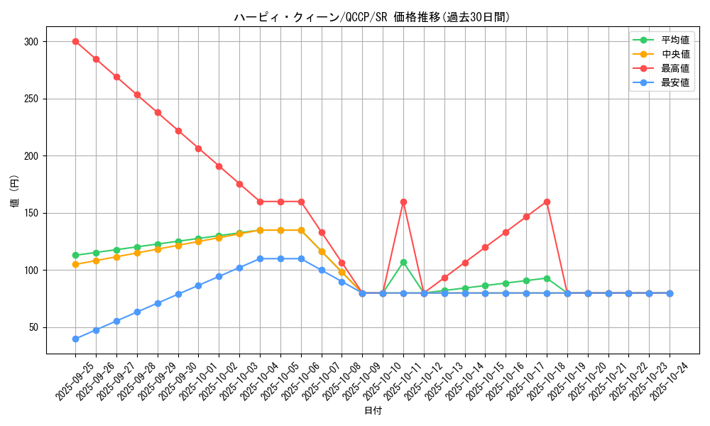 card_10896_series_2528_rarity_3_graph