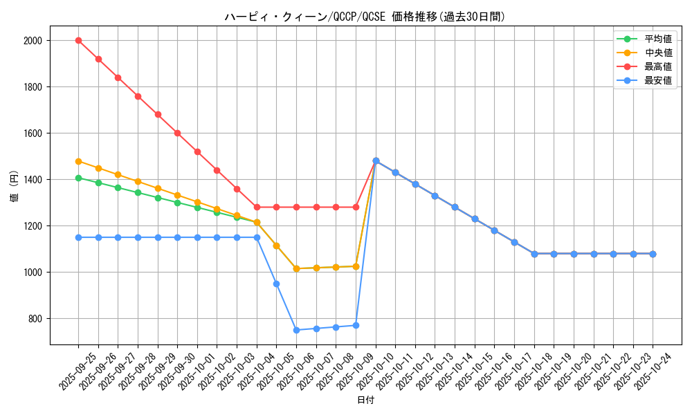 card_10896_series_2528_rarity_408_graph