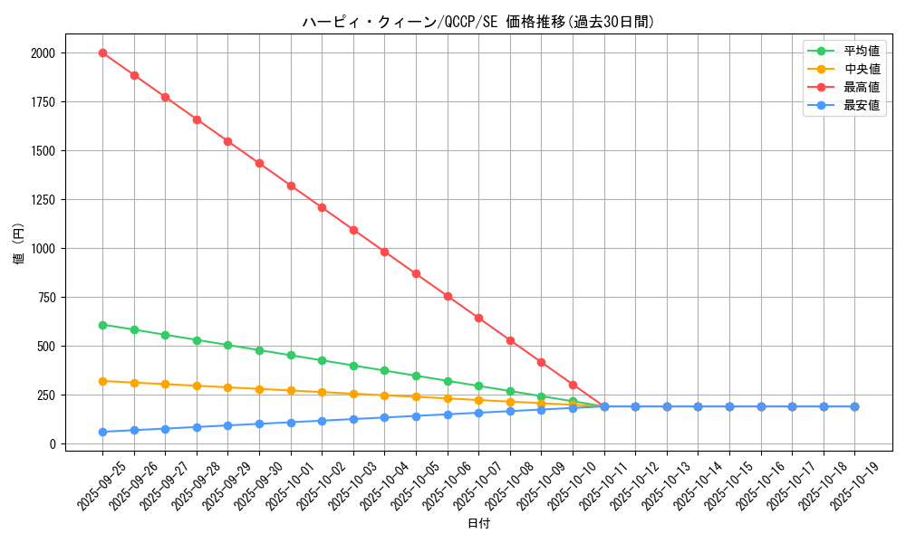 card_10896_series_2528_rarity_5_graph