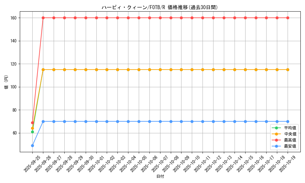 card_10896_series_25461_rarity_62_graph