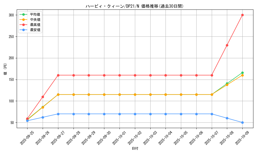 card_10896_series_9649_rarity_1_graph